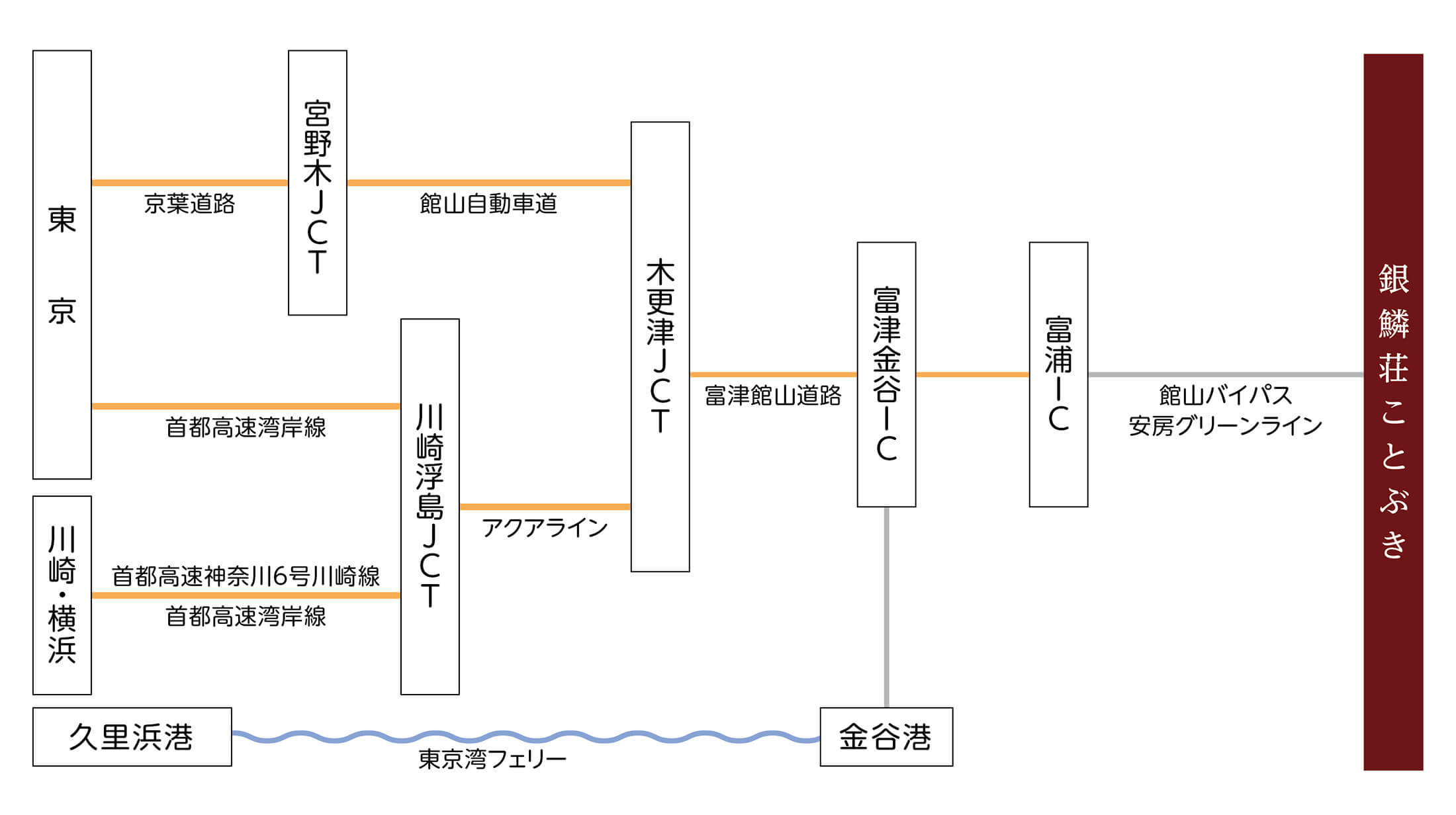 銀鱗荘 ことぶき