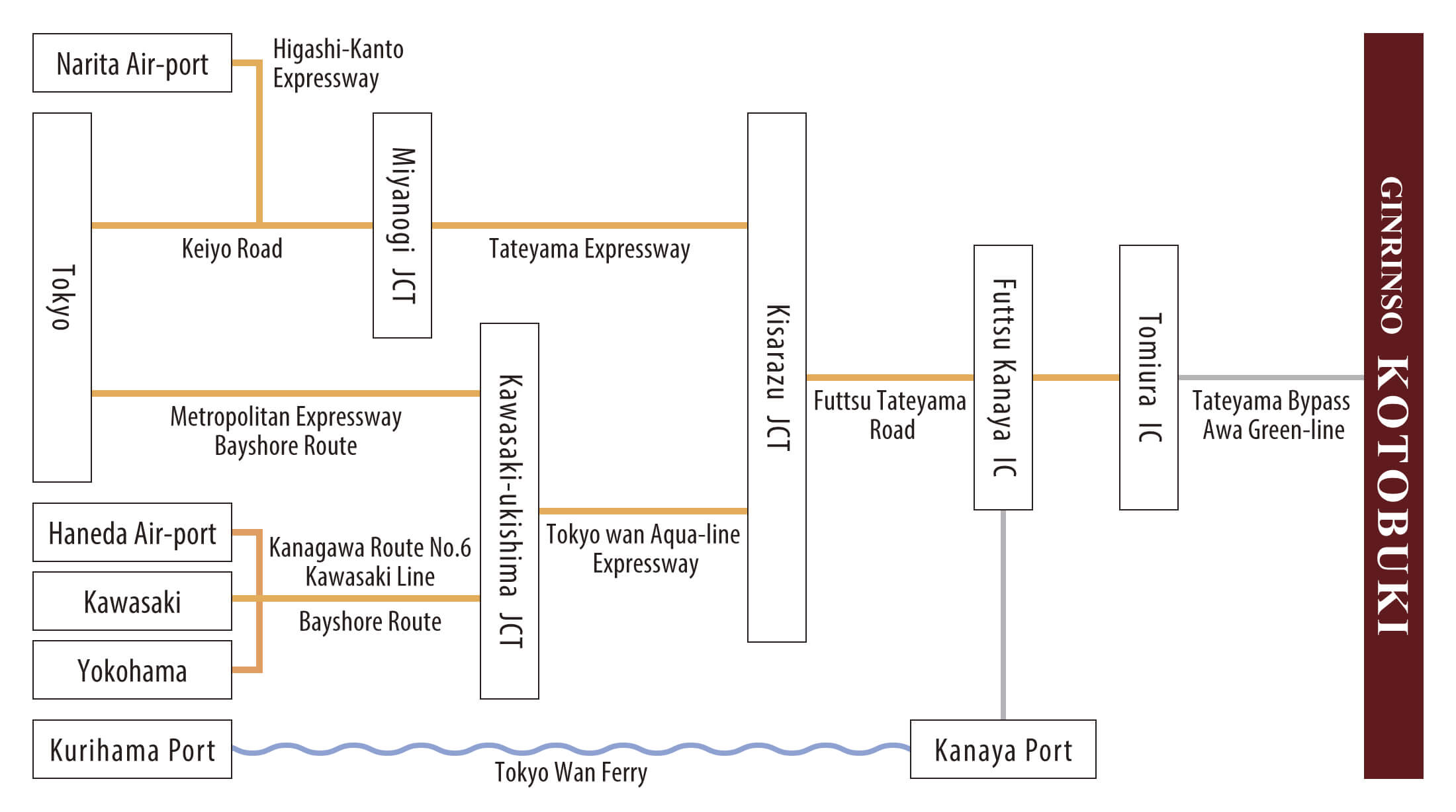 銀鱗荘 ことぶき Access by Car