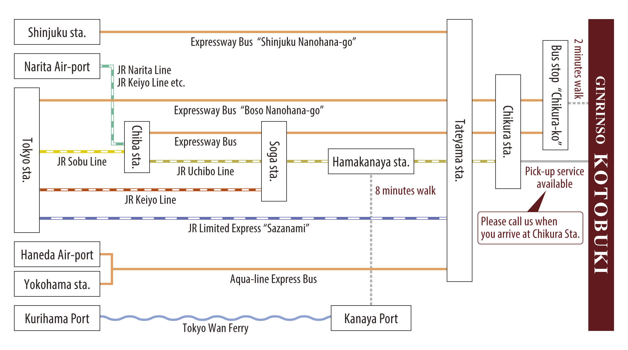 銀鱗荘 ことぶき Access by Public Transportation